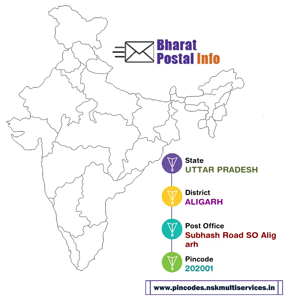 UTTAR PRADESH-ALIGARH-Subhash Road SO Aligarh-202001